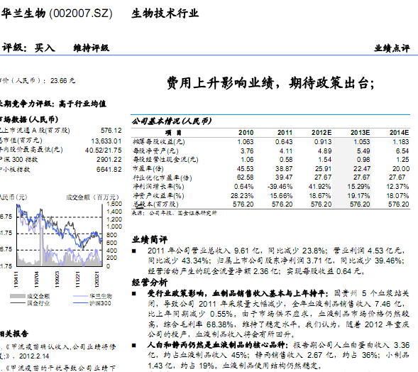 華蘭生物-002007-費用上升影響業績,期待政策出臺
