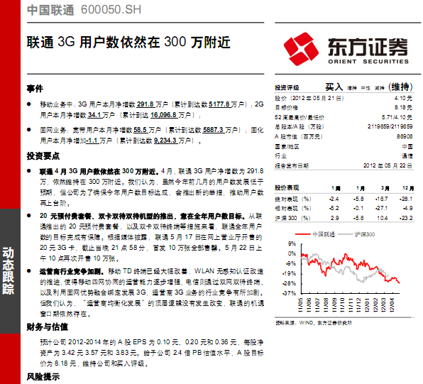 中國聯通-600050-聯通3G用戶數依然在300萬附近