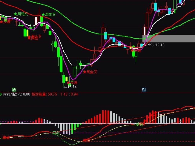 ͨ_(d)ŷ(wn)ٍMACD}(cng)Ղ}(cng)Iuָ(bio)ʽ