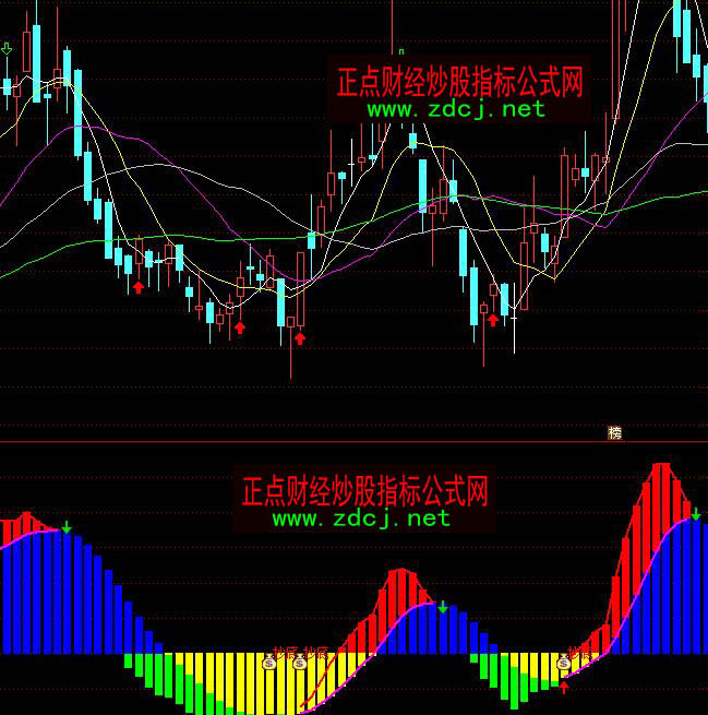 ͨ_(d)현ݶMACDָ(bio)ʽ