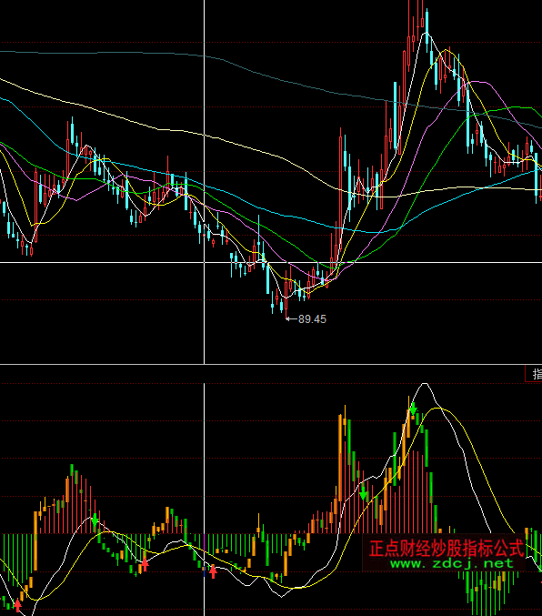ͬMACDָ˹ʽ