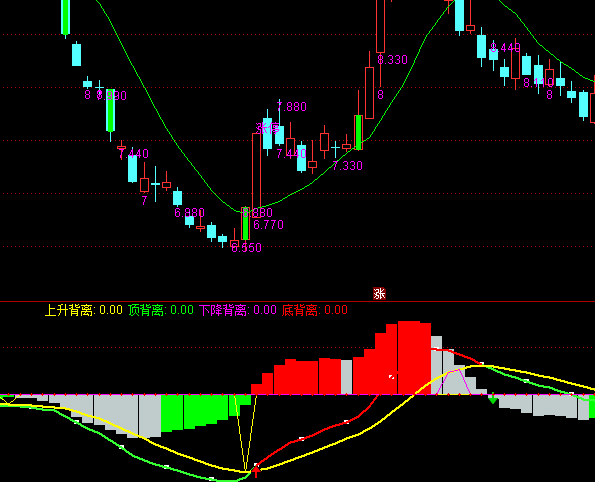 ͨ_MACD+KDJ+RSIָ˹ʽ