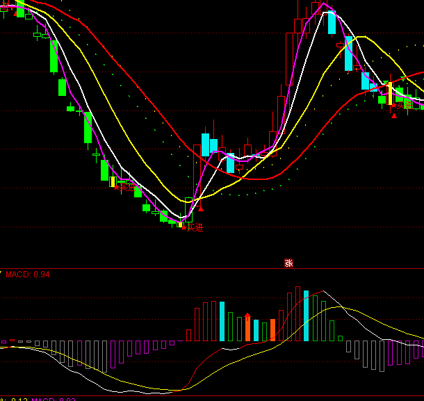 ͨ_MACDָ˹ʽ