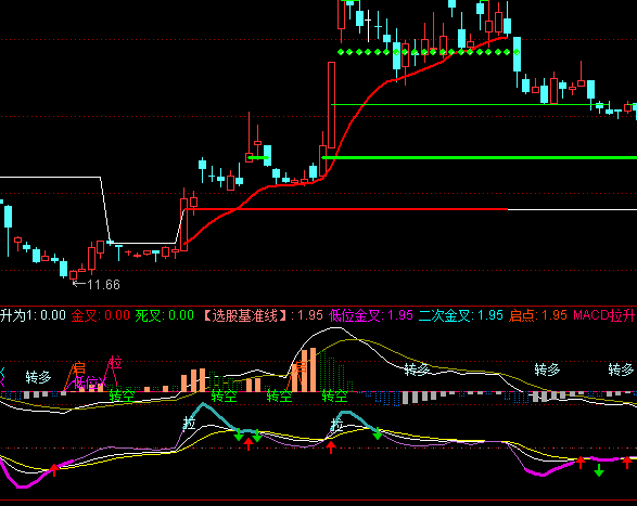 ͨ_HKMACDָ˹ʽ